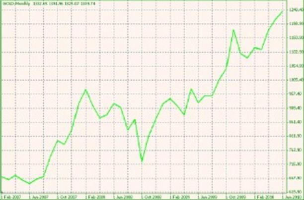 黃金投資走勢分析.jpg