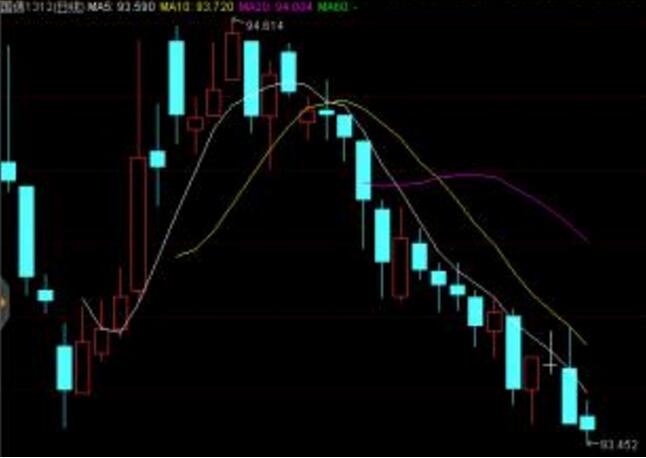 期貨投資.jpg