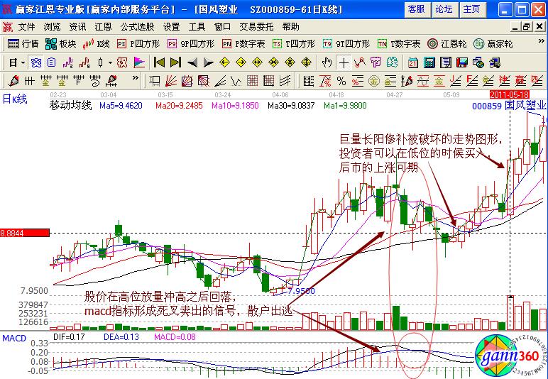 國風(fēng)塑業(yè)000859