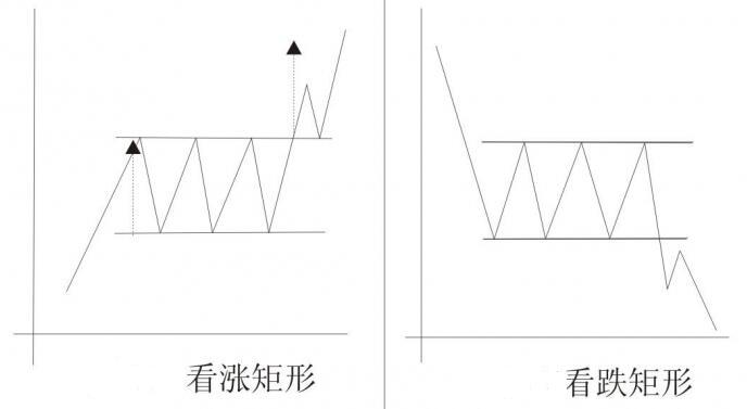 矩形形態