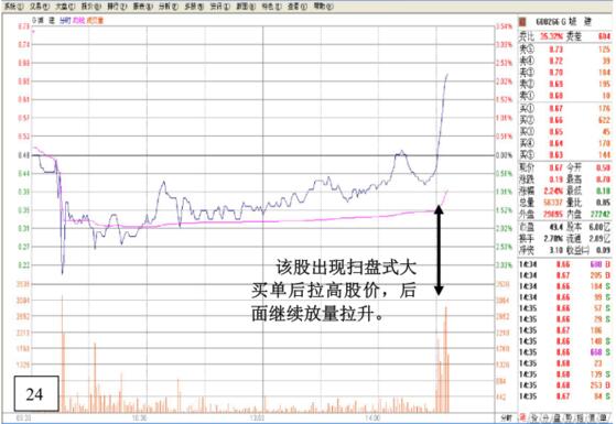 大買單