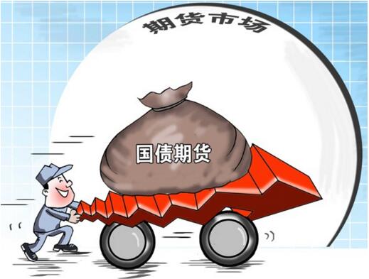 期貨投資風險