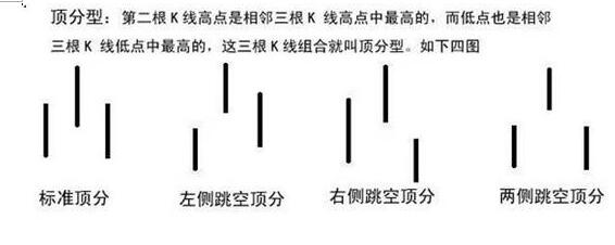 頂分型變異.jpg