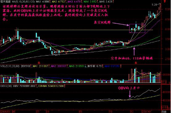 楚天高速懸空K線群.jpg