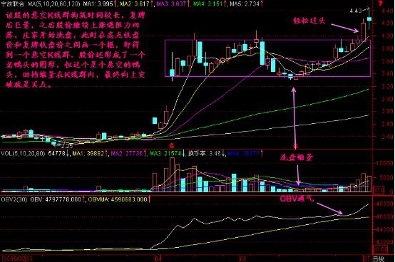 股票行情軟件分析寧波聯合.jpg
