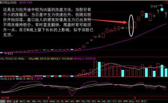 上沖下洗方法.jpg