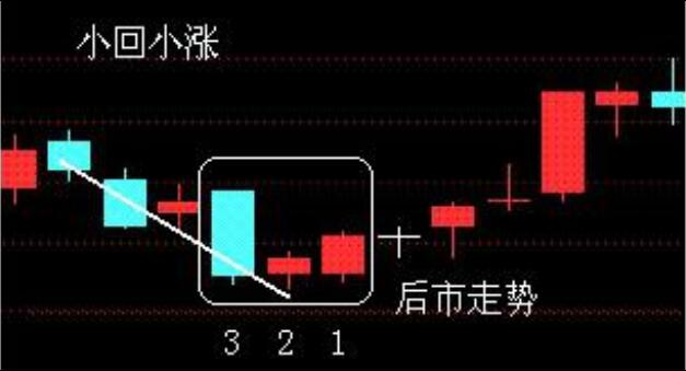 小回小漲.jpg