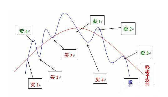 投資機會.jpg
