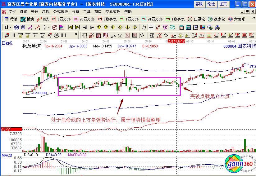 橫盤操作有哪些要點.jpg