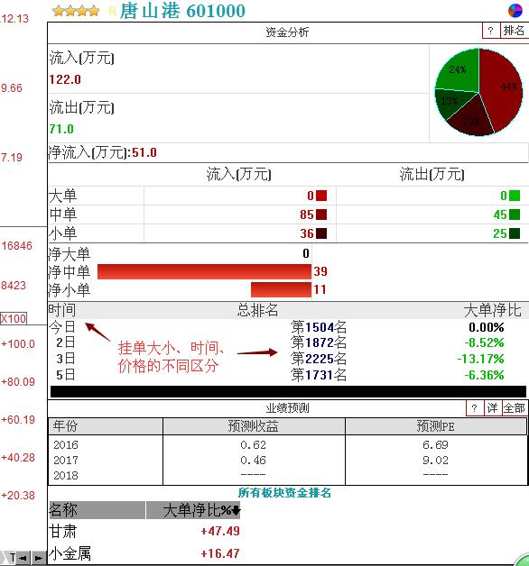 預埋單.jpg
