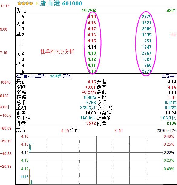 如何使用預埋單.jpg