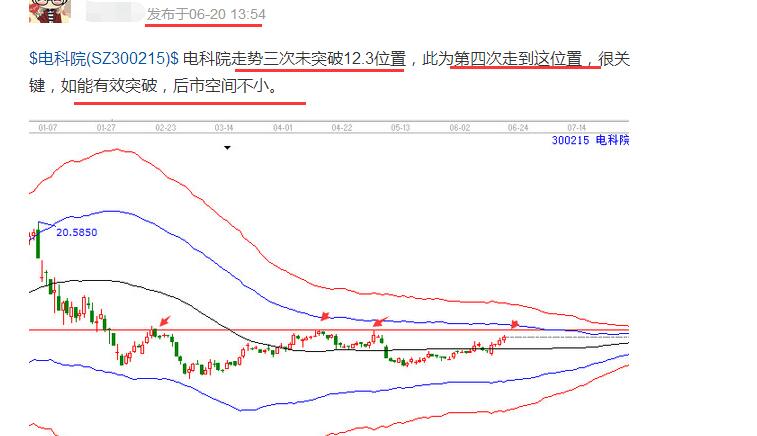電科院江恩四次突破買點介紹.jpg