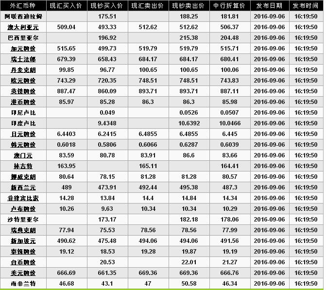 外匯牌價表.jpg