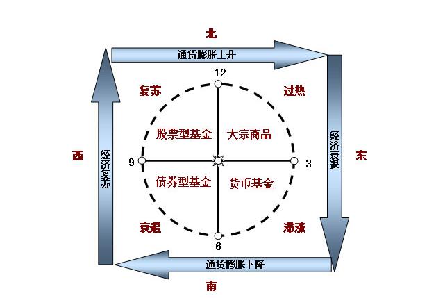 資金倉位管理.jpg