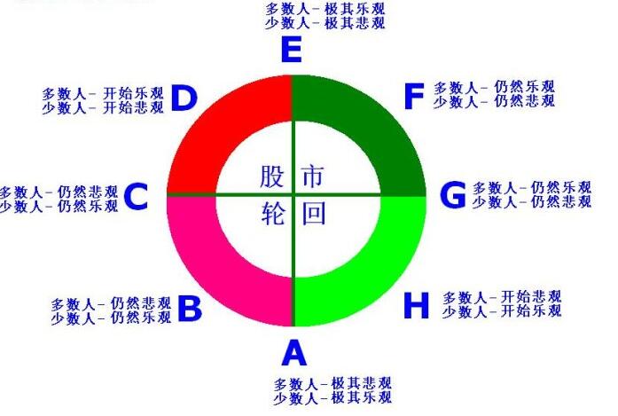 股市輪回心理變化.jpg