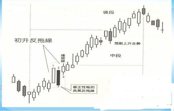 上升反拖線.jpg