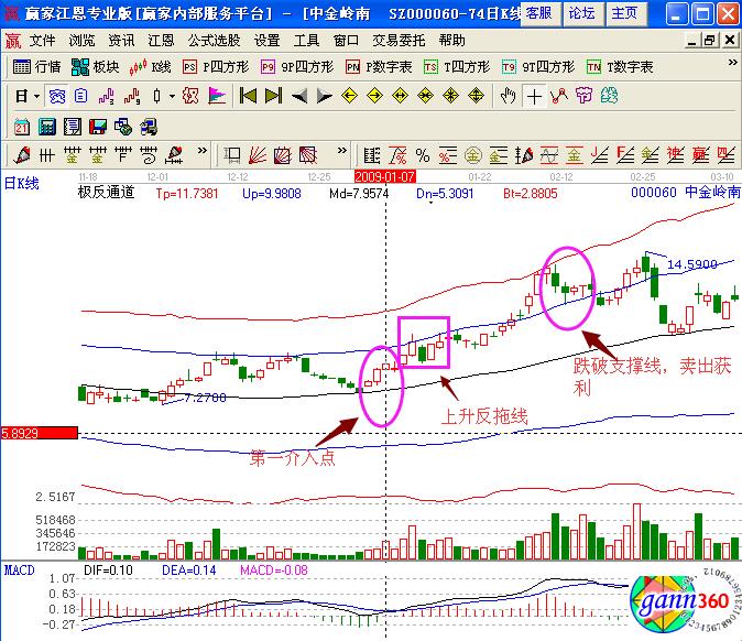 中金嶺南極反通道.jpg