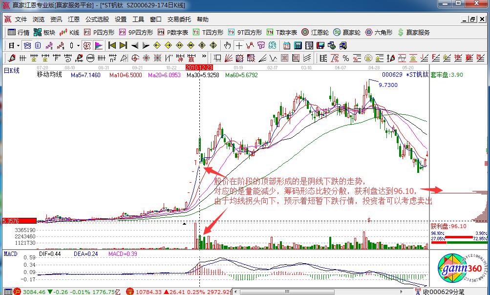 ST釩鈦賣出技巧.jpg