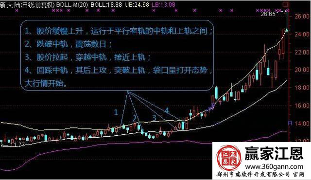 挖坑啟動形態.jpg