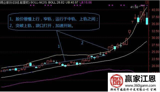加速上漲.jpg