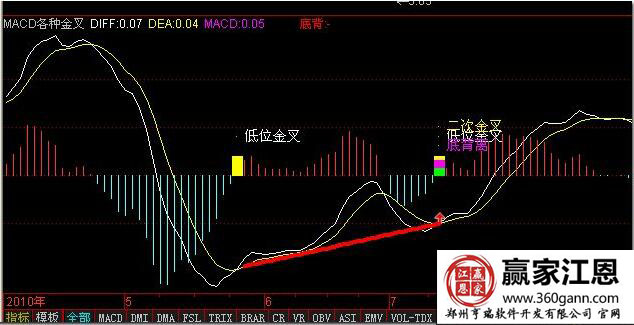 MACD量線金叉.jpg