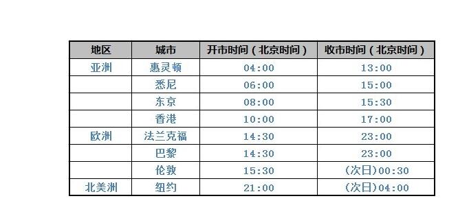 全球主要外匯市場有哪些.jpg