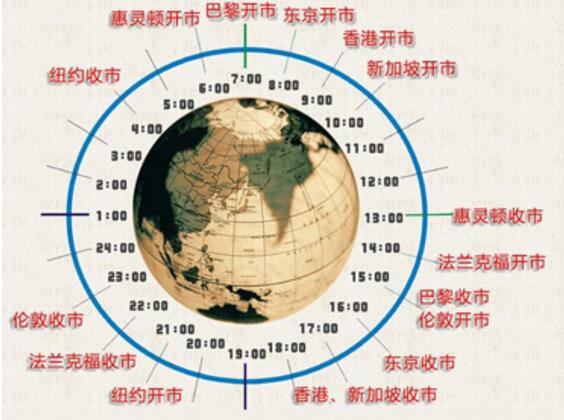 外匯市場交易時間.jpg