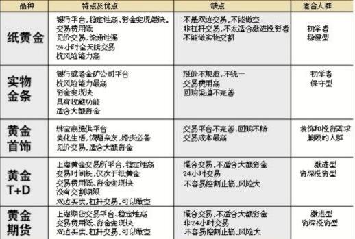 黃金投資渠道.jpg