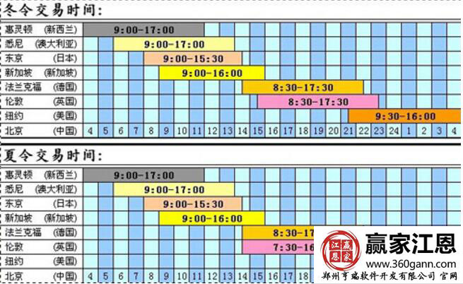 外匯交易時間.jpg