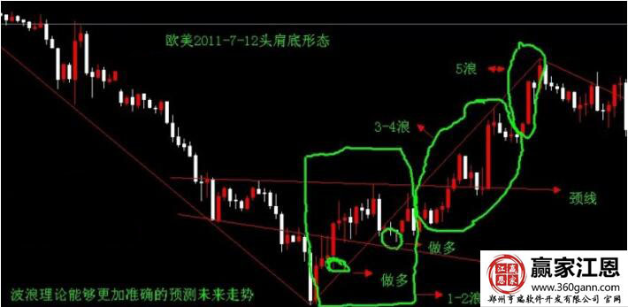 外匯短線交易.jpg