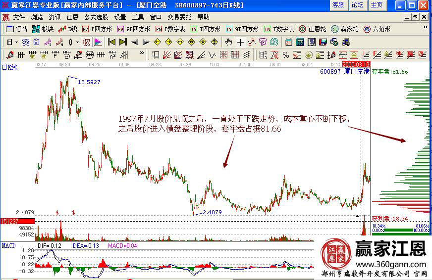 廈門空港套牢盤.jpg