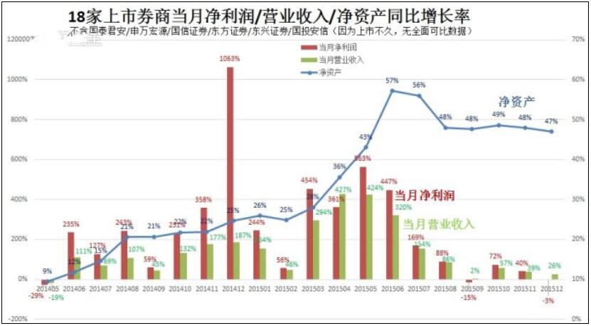 凈資產增長率.jpg