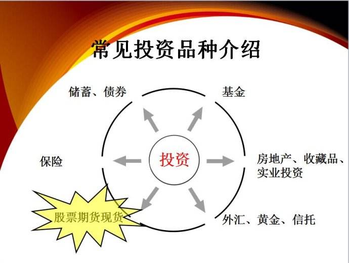期貨收益..jpg