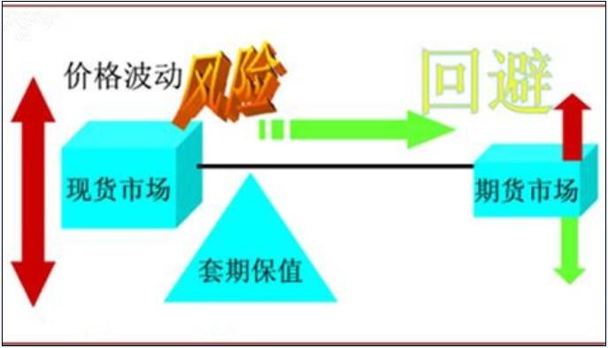 期貨市場功能.jpg