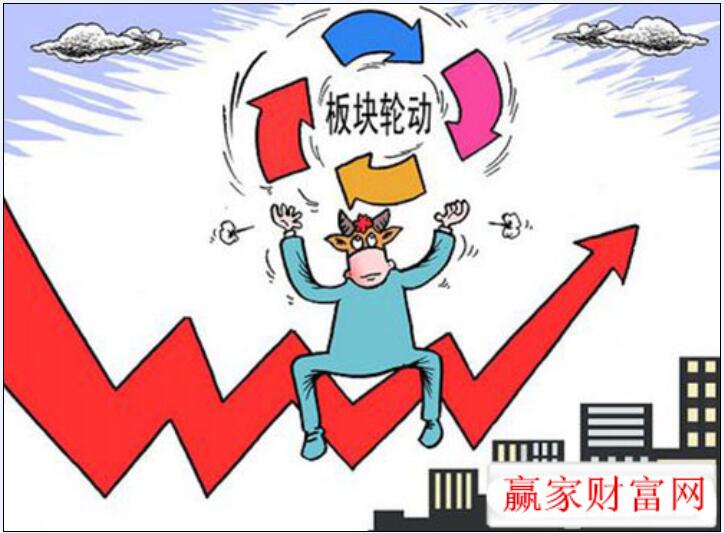 股市分化運動.jpg