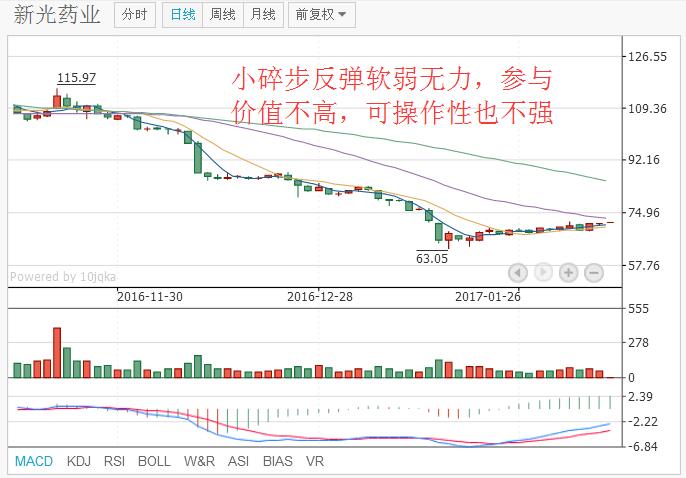 搶反彈轉化定律.jpg