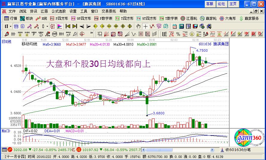 30日均線(xiàn).jpg