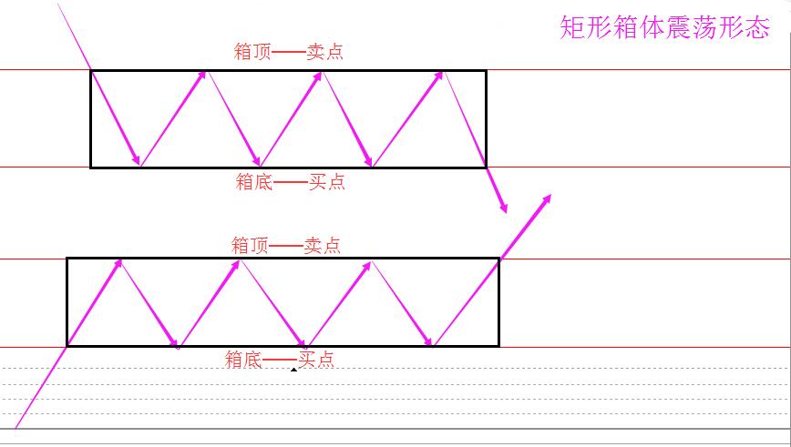 矩形箱體形態.jpg