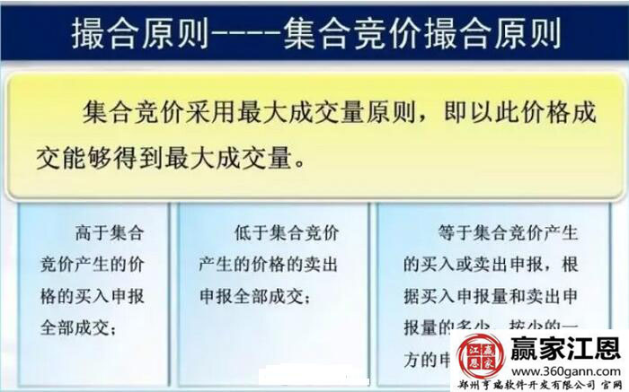 集合競價撮合原則.jpg