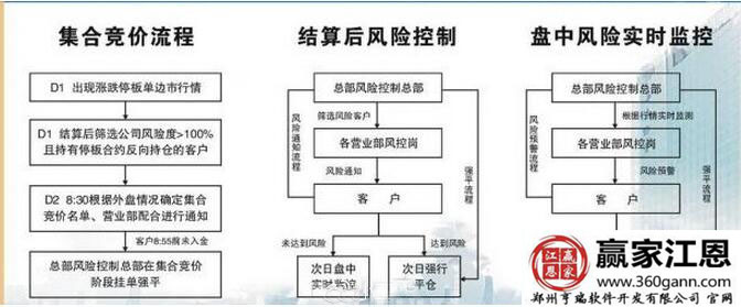 集合競價流程及風險.jpg