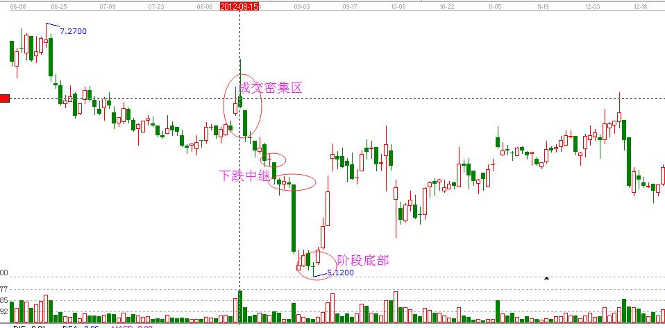 十字星結合成交密集區分析.jpg