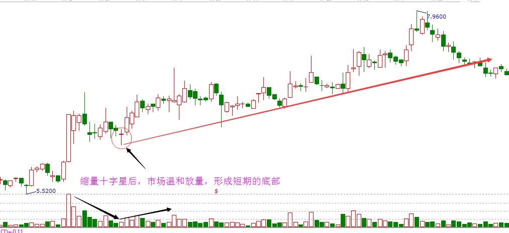 十字星結合量能分析.jpg