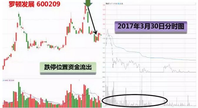 羅頓發展3月30日分時走勢圖.jpg