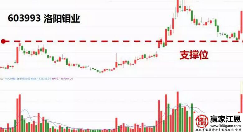洛陽鉬業的走勢圖.jpg