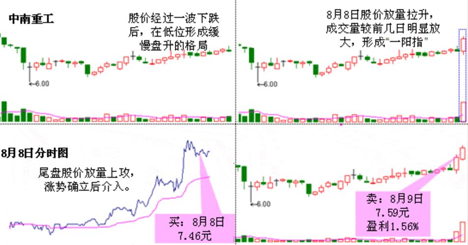 中南重工的走勢圖.jpg