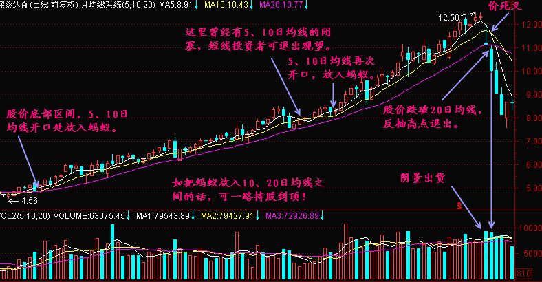 螞蟻攻實戰走勢圖.jpg