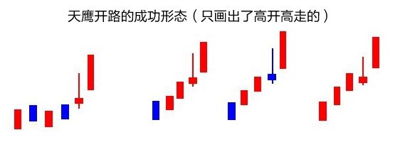 成功的天鷹開(kāi)路形態(tài).jpg