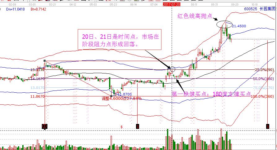 長園集團(tuán)案例分析2.jpg