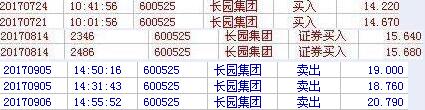 長園集團(tuán)實(shí)戰(zhàn)案例3.jpg