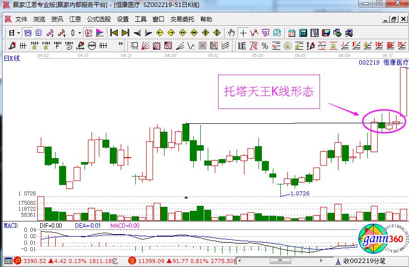 托塔天王K線形態.jpg